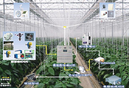 스마트온실 소비전력 통합모니터링 시스템